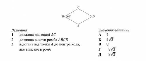 Довжина сторони ромба ABCD дорівнює 8, ∠B = 60°. Установіть відповідність між величиною (1–3) та її