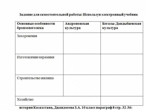 История Казахстана Андроноская культура , Бегазы-Дандыбаевская культура заполнить таблицу ниже
