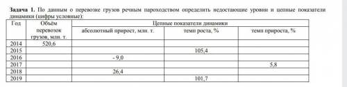 Статистика.По данным о перевозке грузов речным пароходством определить недостающие уровни и цепные п