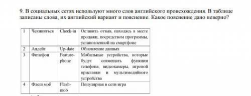 В социальных сетях используют много слов английского происхождения. В таблице записаны слова, их анг