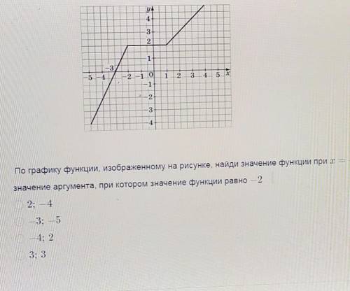 По графику изображенному​