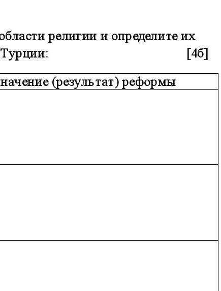 Задание 5. Оцените реформы Мустафы Кемаля в области религии и определите их значение для модернизаци