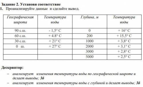 Проанализируйте данные и сделайте вывод