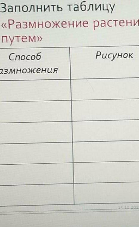 Биология размножение растений бесполовым путём тоблица картинка не влезает там ещё третий столбик пр