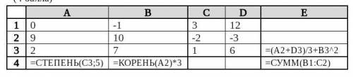 Какие значения будут записаны в ячейках A4, B4, Е3, E4 в режиме отображения значений?​