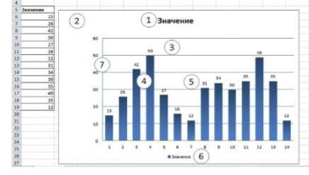 запишите название элементов диаграммы.​