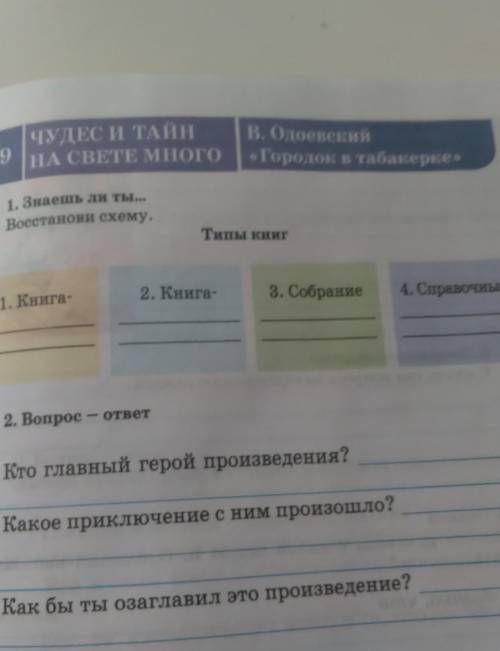 1. Знаешь ли ты...Восстанови схему.Типы книг​