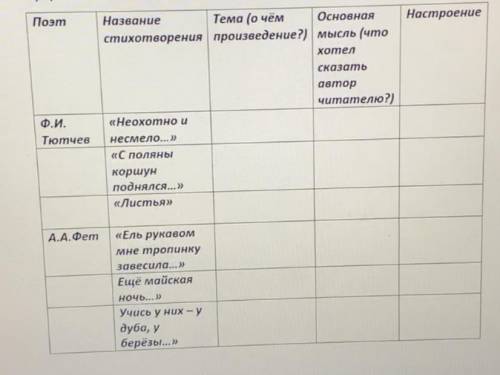 Ф.И. Тютчев неохотно и несмело анализ стихотворения Тема : Основная мысль : Настроение : Ps мож