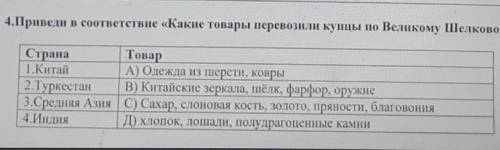 4.Приведи в соответствие «Какие товары перевозили купцы по Великому Пlелковому пути. 1Китай2Туркеста