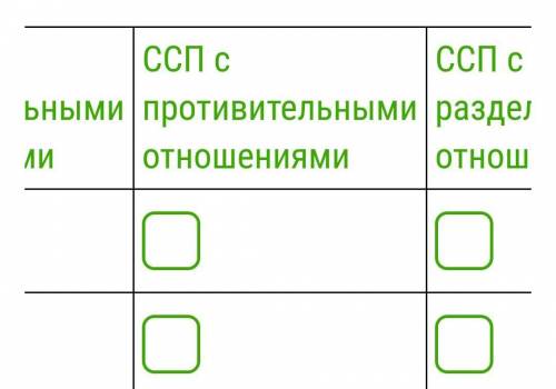 Заполни таблицу. Введи в таблицу номер подходящего по значению предложения (знаки препинания расстав