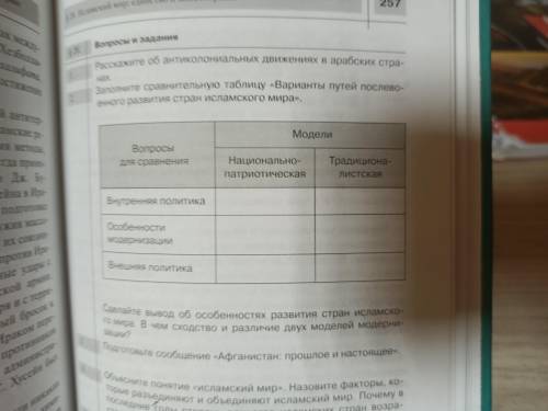 Заполните сравнительную таблицу варианты путей послевоенного развития стран исламского мира?