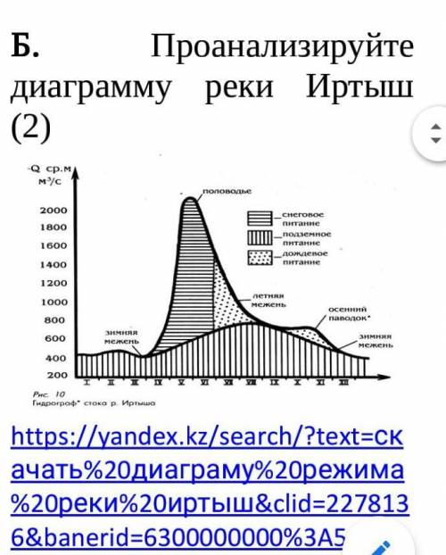 Проанализируйте диаграмму реки Иртыш (2) 1)  В каком месяце наблюдается половодье2) В каком месяце н