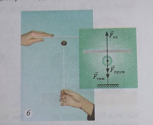 Визначити силу натягу нитки (на мал.),якщо електричне поле діє на кульку із силою 56мН,об'єм кульки-