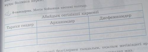 9-тапсырма. Мәтін бойынша кестені толтыр. Абайдың сегізінші қарасөзіАрхаизмдерДисфемизмдерТарихи сөз