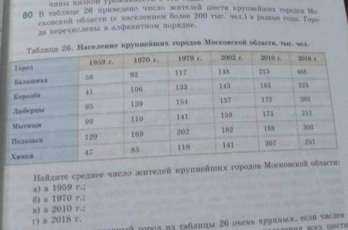 Задание 80) Найдите среднее число жителей крупнейших городов Московской области: а) в 1959 г.;б) в 1