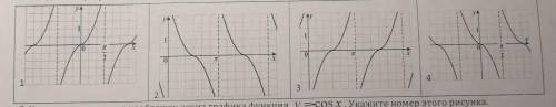 На одном из рисунков изображён эскиз графика функции y=ctg x. Укажите номер этого рисунка. рисунок с