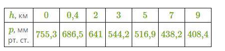 с задачами по алгебре на уровне детсада 1 График функции y=8x+5 пересекает ось Oy в точке с координа