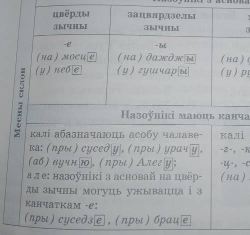 На каждое правило по одному примеру​