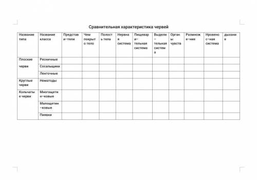 Таблица сравнительная характеристика червей, заполните