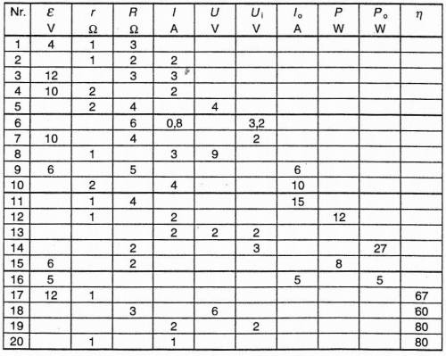 14 номер, найти всё где пустые ячейки. обозначение Io=I короткого замыкания, Ui - падение напряжения