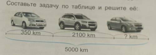 Составьте задачу по таблице и решите её: 350 km2100 km? km надо в школу уже подпишусь кто сделает