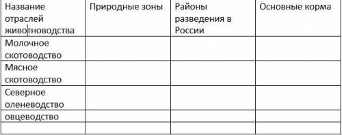 Заполнить таблицу основных направлений животноводства, карты атласа стр 20-21, 37, параграф №18