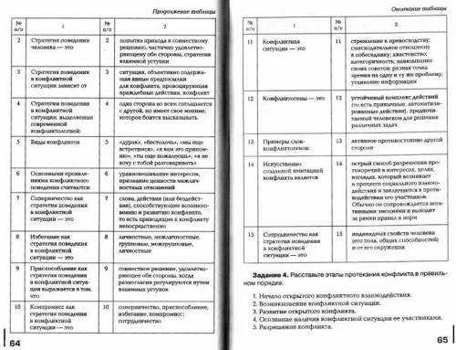 Безопасность жизнедеятельность Н.В.Косолапова Практическая работа 4, задание 3