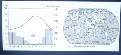 Проанализируйте климатограмму и определите, какой буквой на карте обозначен пункт, характеристики ко