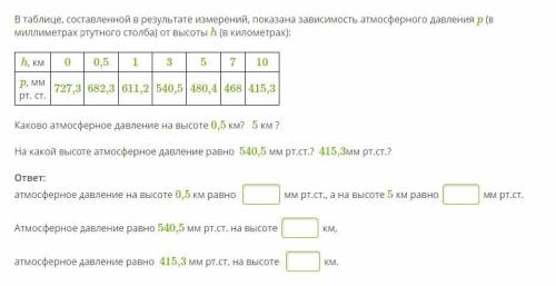 В таблице, составленной в результате измерений, показана зависимость атмосферного давления p (в милл