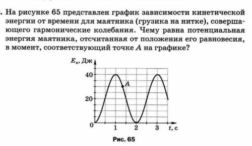 На рисунке 65 представлен график зависимости кинетической энергии от времени для маятника (грузика н