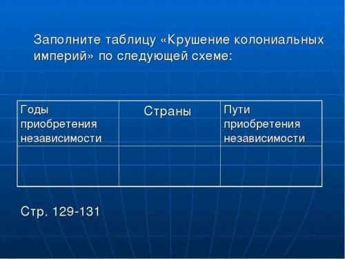 Заполните таблицу Крушение колониальных империй