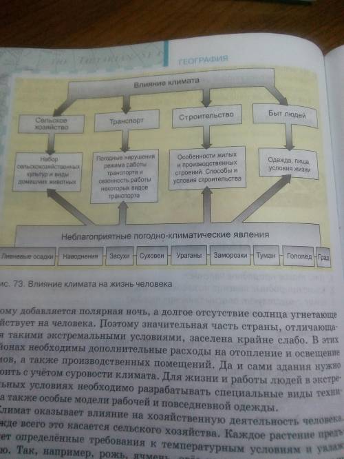 Сделайте презентацию по географии На тему Влияние климата на сельское хозяйство. До 5 слайдов.