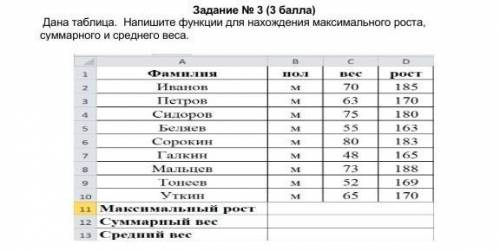 Дана таблица. Напишите функции для нахождения максимального суммарного и среднего веса