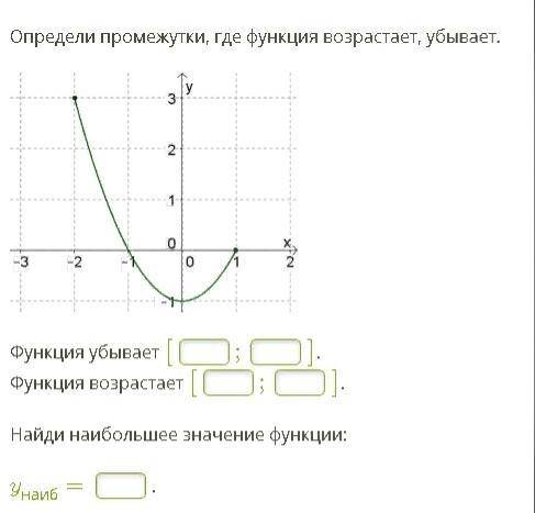 Определи промежутки, где функция возрастает, убывает. Функция убывает: [_; _] Функция возрастает [_;