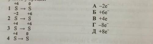 На 10. Установіть відповідність між схемою перетворення та кількістю електронів, що беруть участь у