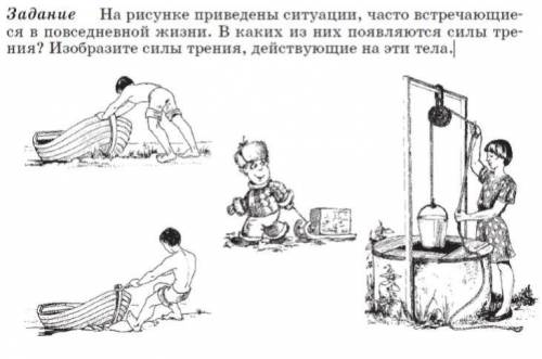 На рисунке приведены ситуации, часто происходящие в повседневной жизни. В каких из них появляется си