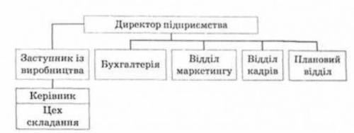 Ситуационное задание Предприятие Одесса занимается сборкой фотоаппаратов с иностранных комплектующ