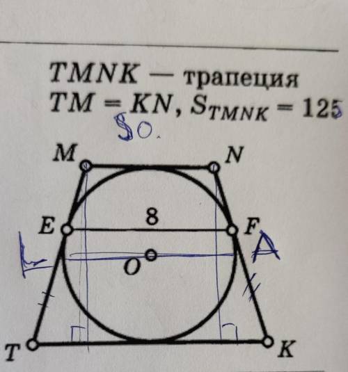 1)MK=NK=20Найти площадь круга ​