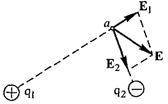 Заряд q1 создает электрическое поле с напряженностью E1 = 7,4 а заряд q2 создает поле с напряженност