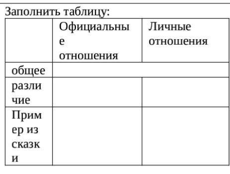 Официальные и личные отношения Общее между ними Различие Пример из сказки На скриншоте посмотрите