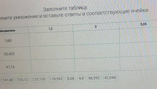 Заполните таблицу.Выполните умножение и вставьте ответы в соответствующие ячейки.​