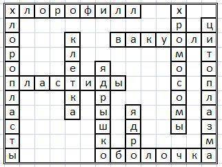 Составить кроссворд по биологии 5 класс на тему строение клетки