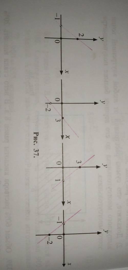 На рисунке 37 изображен график линейной функции у = kx+b. 1) Найдите ки b; запишите при неравенства