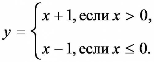 А). Известно значение х. Вычислить у, если б)Даны координаты точки. Выяснить лежит ли эта точка в 3