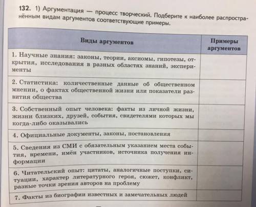 132. 1) Аргументация - процесс творческий. Подберите к наиболее распространённым видам аргументов со