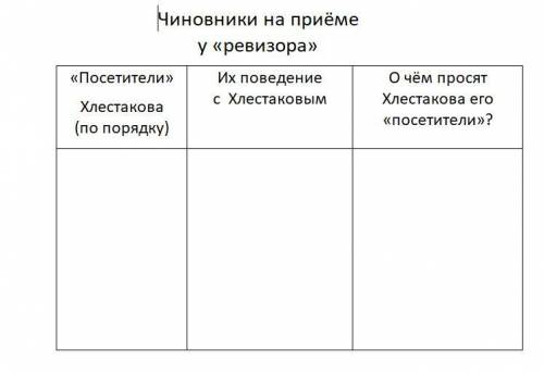 Произведения Гоголь Ревизор Заполнить таблицу Чиновники на приеме у Хлестакова