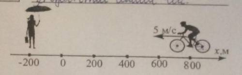 За схемою руху, зображеною на ри- сунку, визначте:а) момент часу, коли велосипедист проїжджатиме пов
