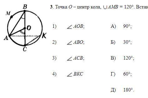 Точка О – центр кола, АМВ = 120°. Встановіть відповідність між кутами (1-4) та їх градусними мірами