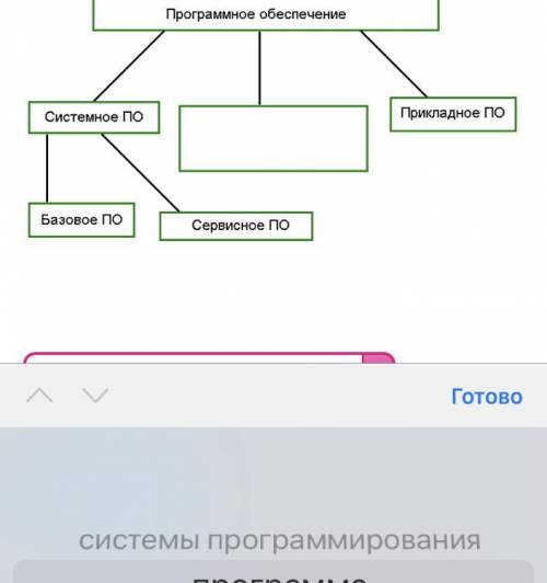 Варианты ответов: 1.системы программирования 2. программа 3. сервис 4. Java