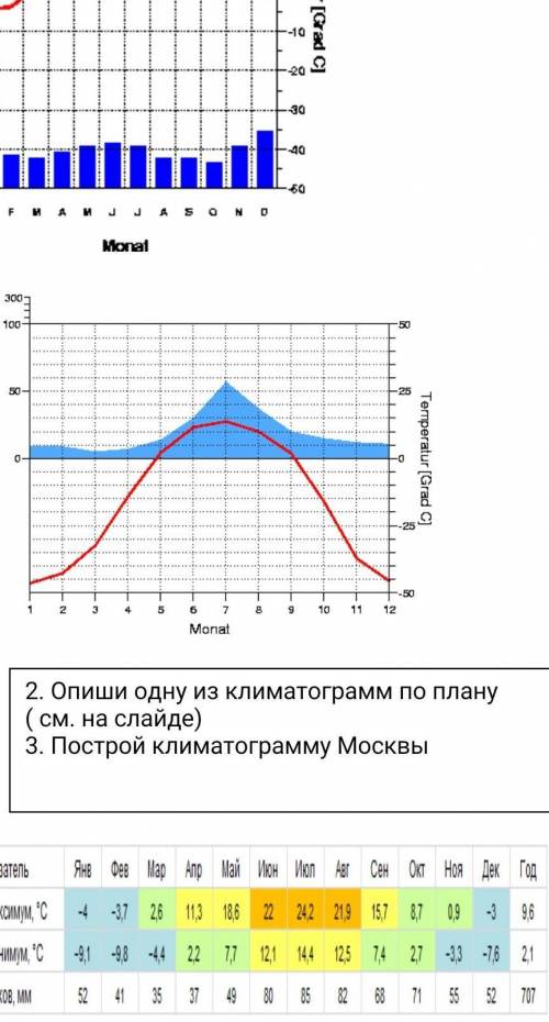 решить балов даю много но мне реально нужна оценку исправить ​